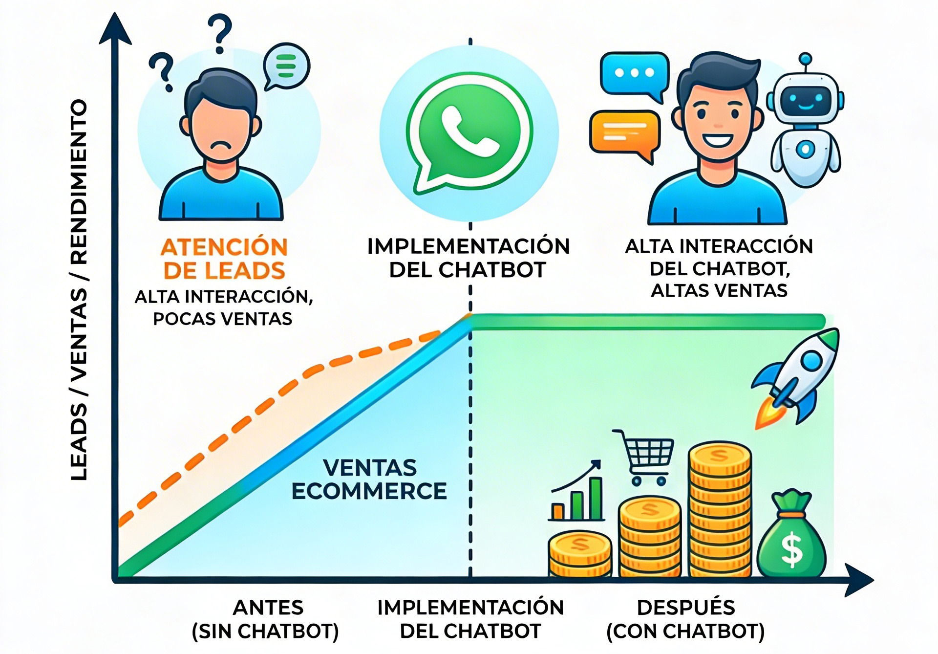 chatbot