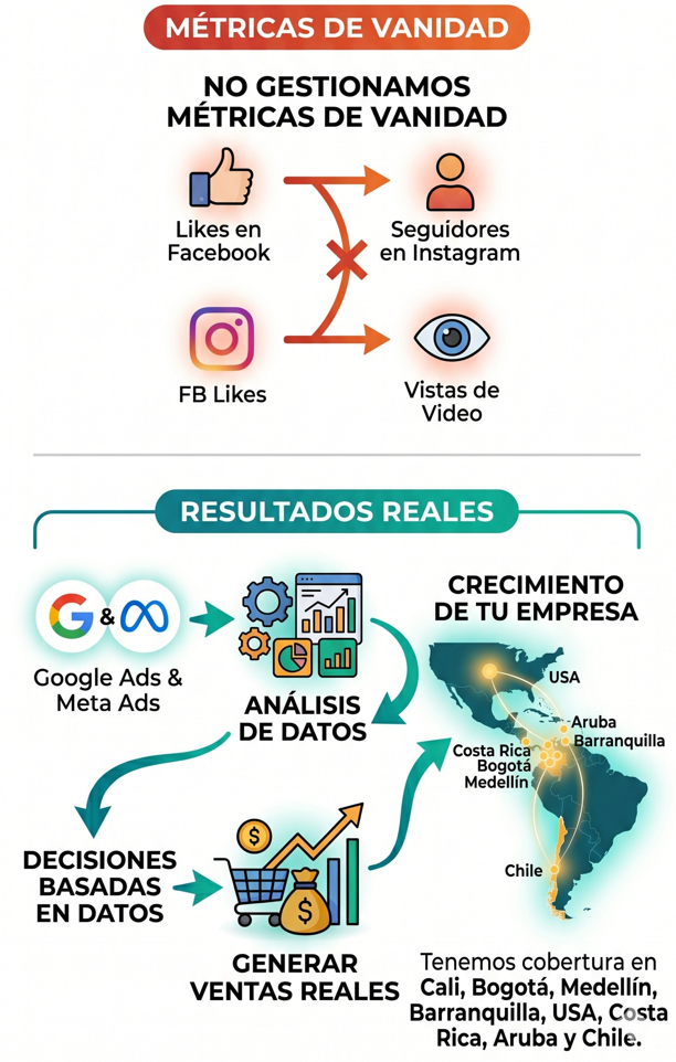 Resultados medibles vs métricas de vanidad — MYSTARTCO